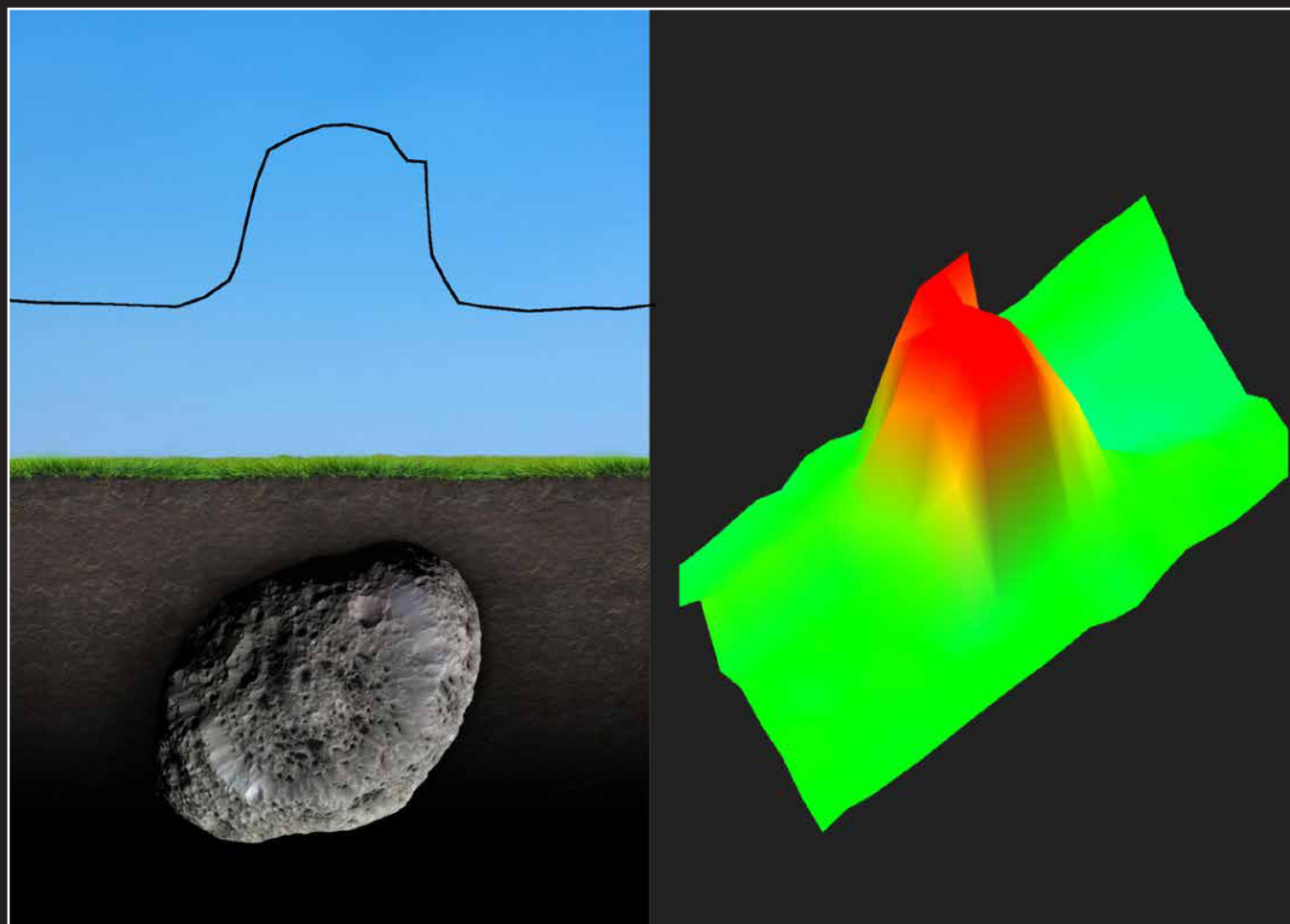 3D scan of a buried meteorite — a strong rounded red signal, next to a 2D signal line showing a rounded positive signal with no peaks