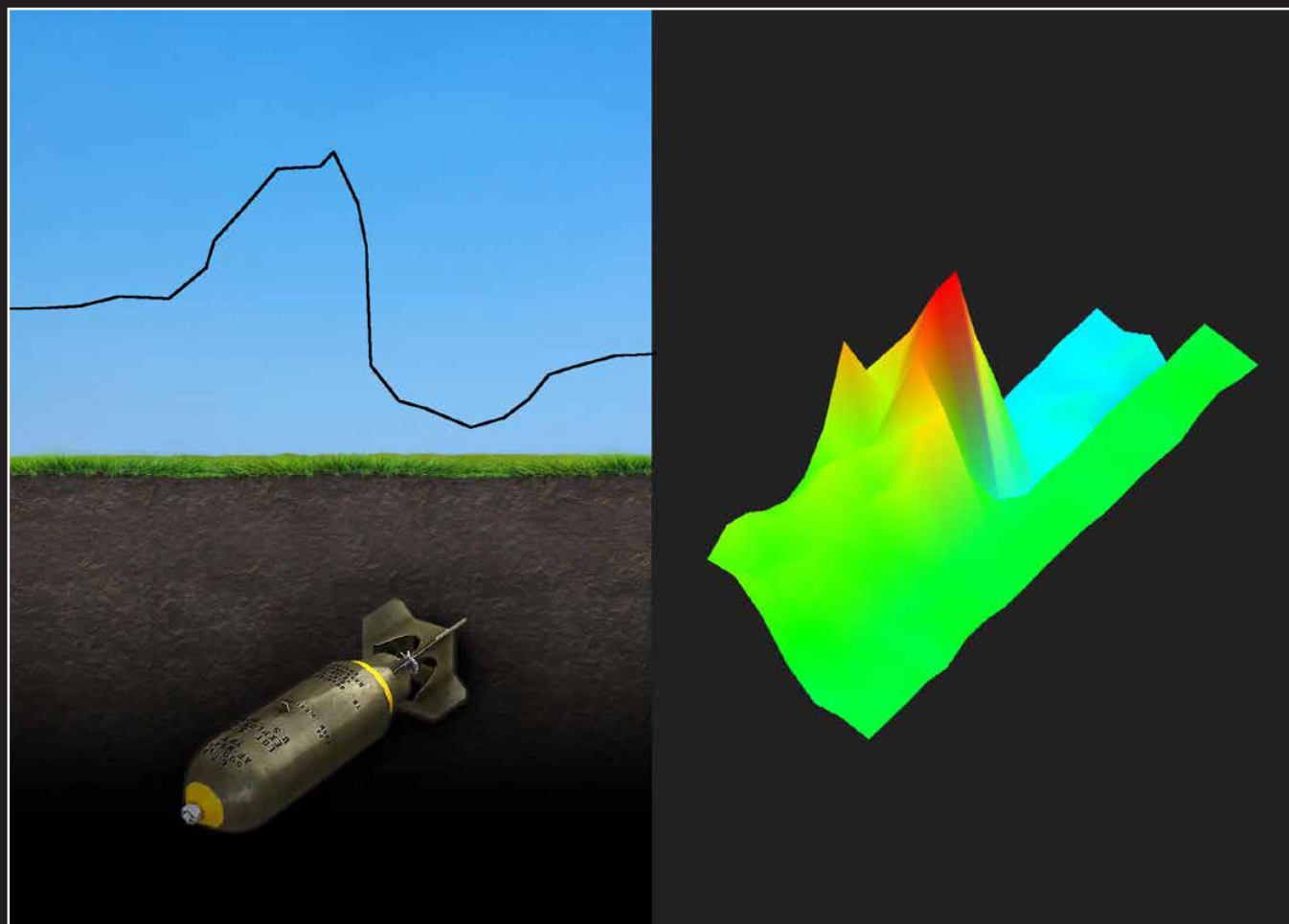3D scan of a buried WW2 bomb — red and light blue colours, next to a 2D signal line showing a sine wave