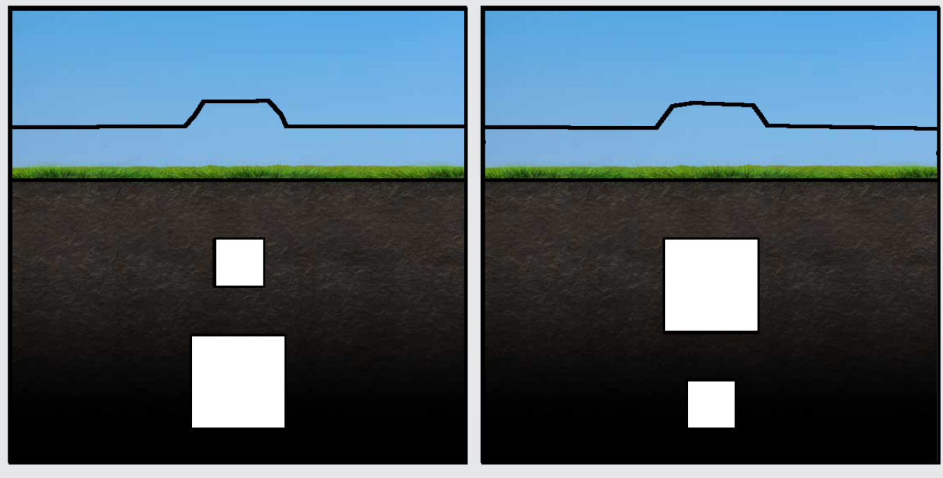 Ground cross-section showing two stacked objects producing a combined signal, and a small object on top of a large one reading as one large target