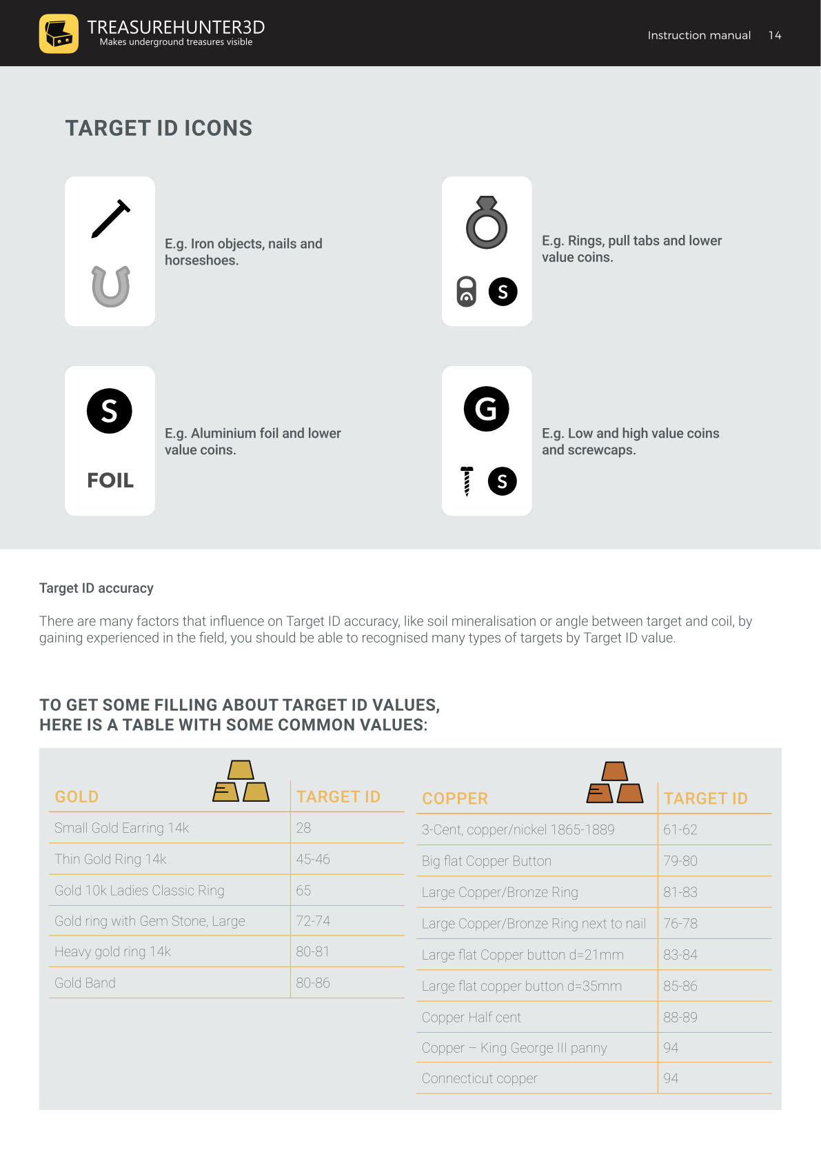 Ziel-ID-Symbole, die die vier Erkennungskategorien und eine Tabelle häufiger Ziel-ID-Werte zeigen