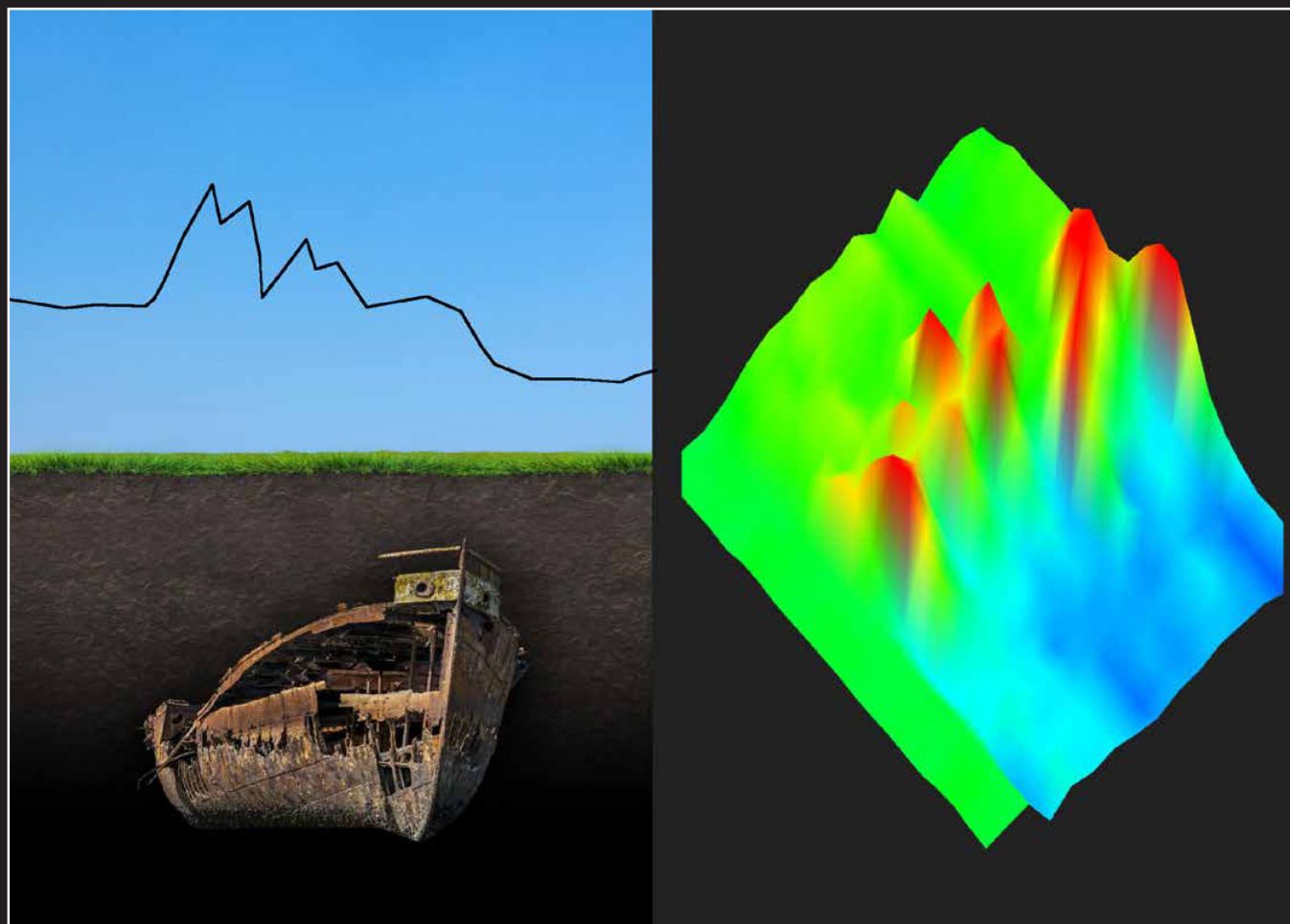 Scan 3D d'un objet métallique massif tel qu'une épave — pics rouges et bleu clair sur une grande zone, à côté d'une ligne de signal 2D montrant plusieurs pics positifs suivis d'un signal négatif soutenu